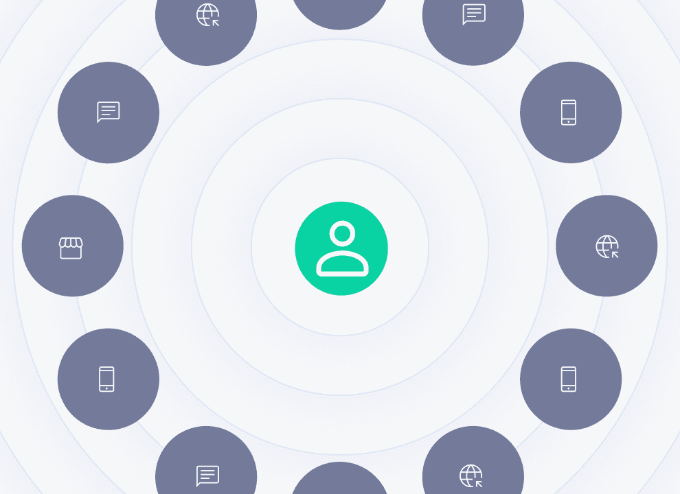 Nahtloses Erlebnis an jedem Touchpoint